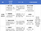全面解析生物制造行业十大关键议题