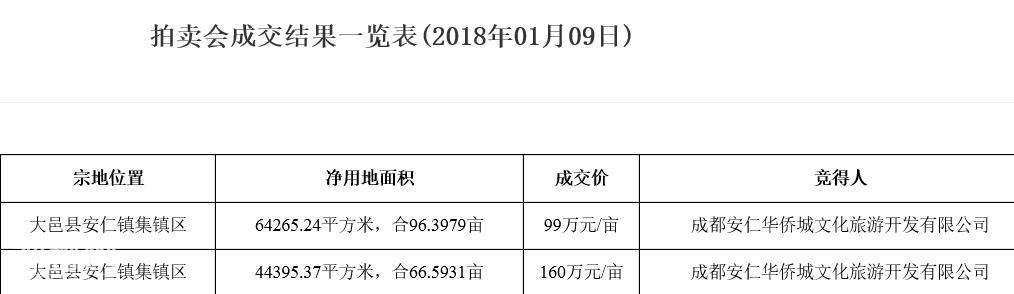 593a00031e0215ad1292