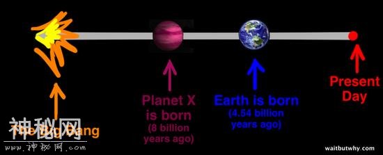 外星文明都在哪？费米悖论告诉你可能的答案-5.jpg
