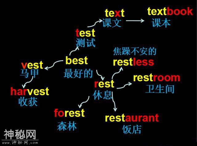 目前为止最好的英语学习方法，献给所有为英语烦恼的朋友！-1.jpg