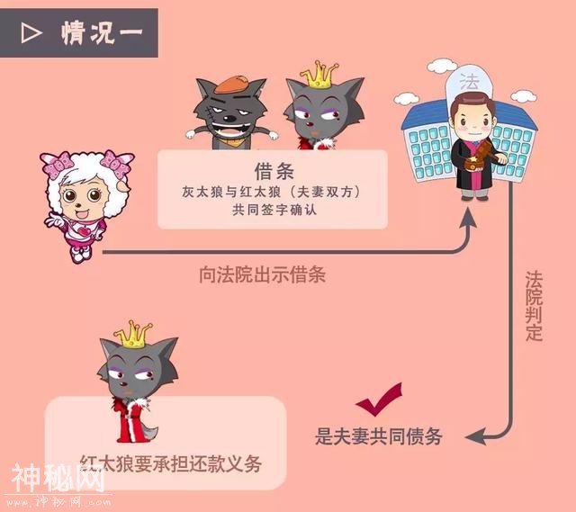天府小妹微普法栏目第三期丨涉及夫妻债务怎么区分？如何取证？图解+音频为你解答！-3.jpg