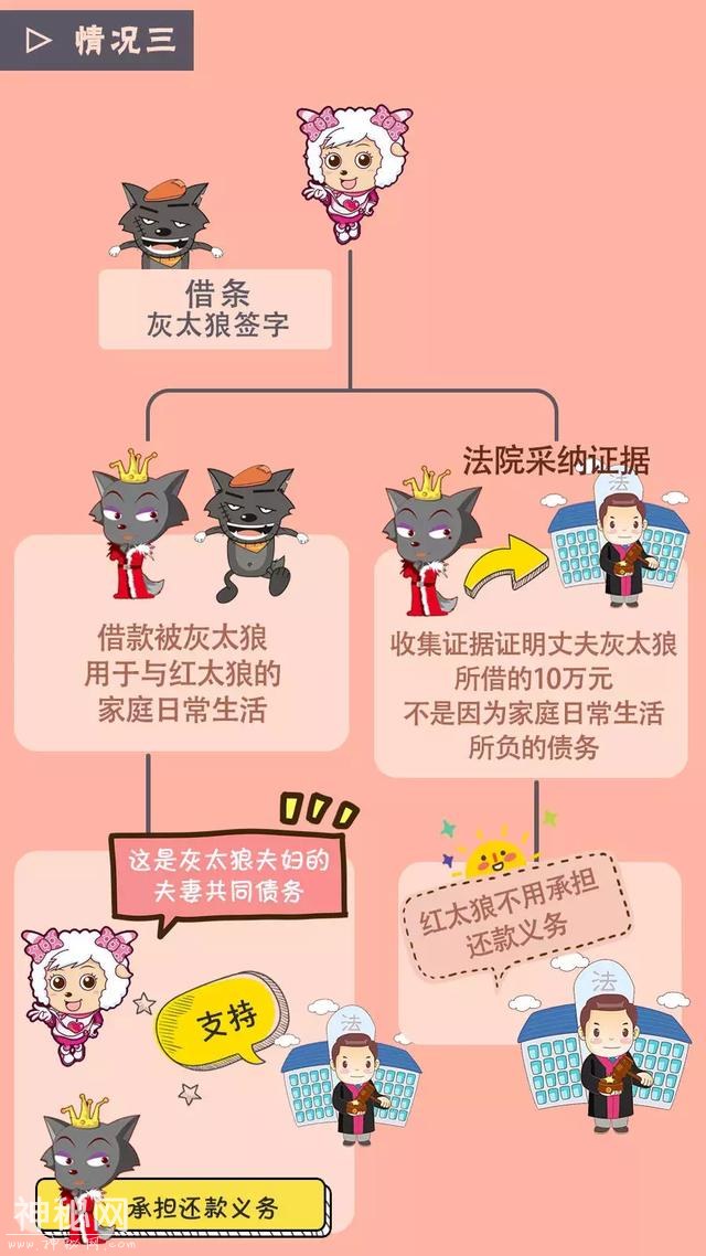 天府小妹微普法栏目第三期丨涉及夫妻债务怎么区分？如何取证？图解+音频为你解答！-6.jpg
