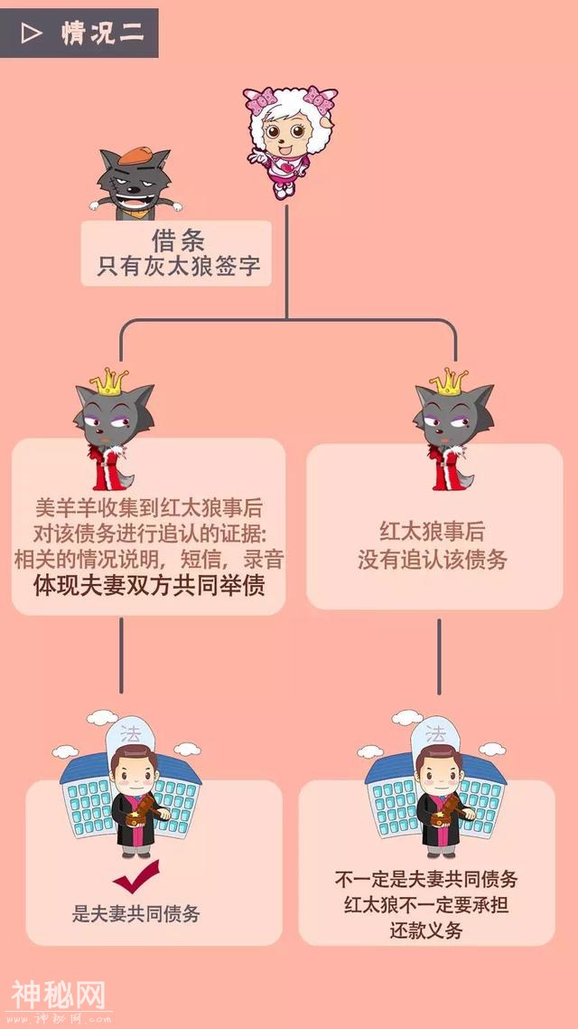 天府小妹微普法栏目第三期丨涉及夫妻债务怎么区分？如何取证？图解+音频为你解答！-4.jpg