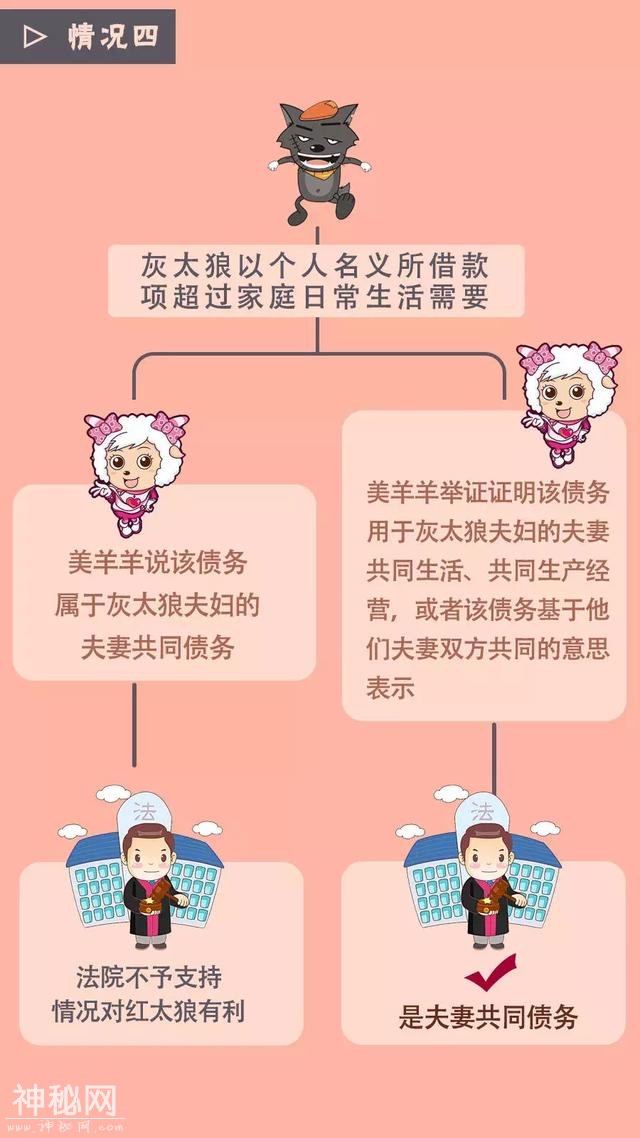 天府小妹微普法栏目第三期丨涉及夫妻债务怎么区分？如何取证？图解+音频为你解答！-7.jpg