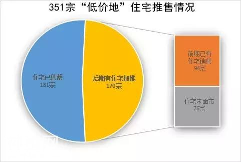 成都限购区还有多少低价地？整理了近5年出让的土地后发现......-2.jpg