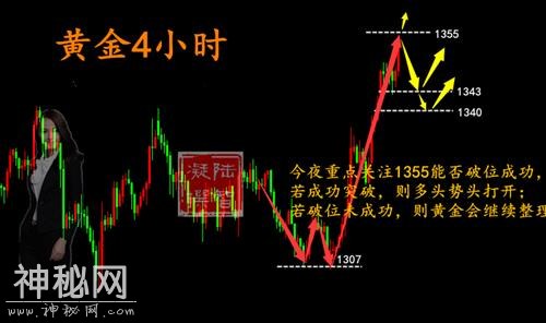 陆智凝：3.26午夜金评！黄金走势破新高，附晚间操作建议-3.jpg
