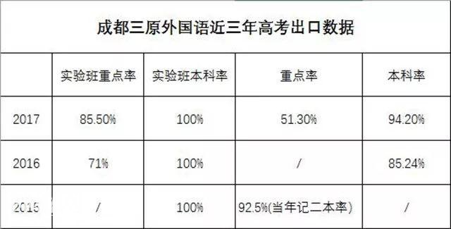 新全优教育：这所名不见经传的学校，去年居然有一半学生考上重本-1.jpg