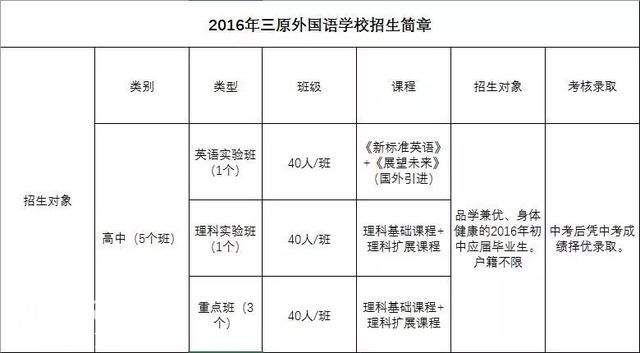 新全优教育：这所名不见经传的学校，去年居然有一半学生考上重本-8.jpg