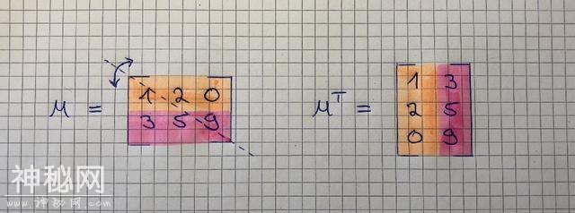 深度学习入门数学基础之线性代数篇-16.jpg