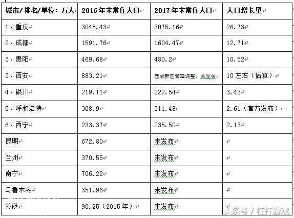 西安落户风暴背后：人才争夺战这5座城市才是最大赢家！-7.jpg