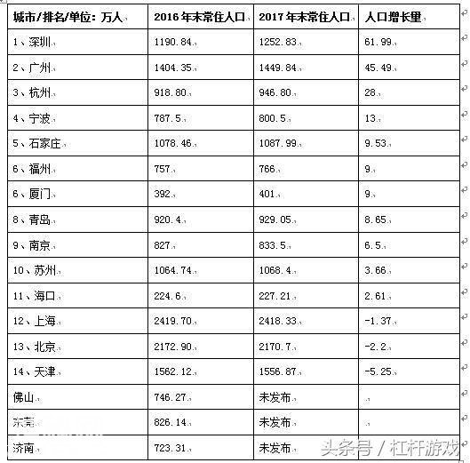 西安落户风暴背后：人才争夺战这5座城市才是最大赢家！-4.jpg