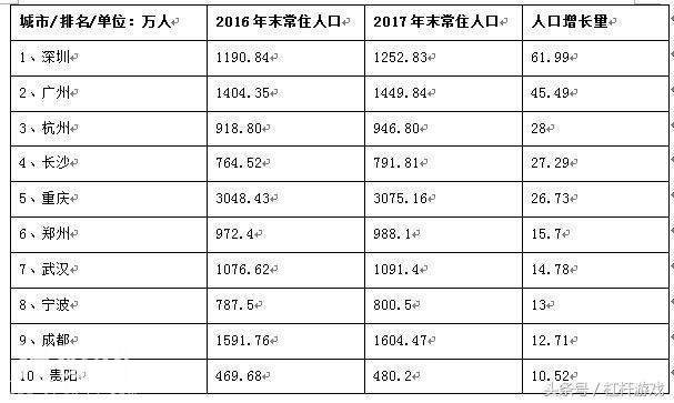 西安落户风暴背后：人才争夺战这5座城市才是最大赢家！-2.jpg