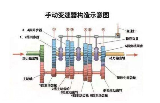 手动挡车型更省油？或许你真的已经OUT了！-1.jpg