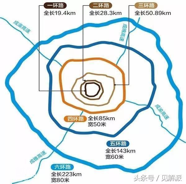 成都为什么有两座国际机场，重庆没有？-5.jpg