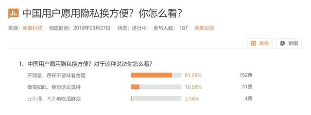 让Facebook吃了苦头的用户隐私，为什么李彦宏却毫不在乎？-2.jpg