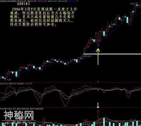 一位操盘手的选黑马股绝技：只用一招便可“黑马腾飞”，只服这篇-4.jpg