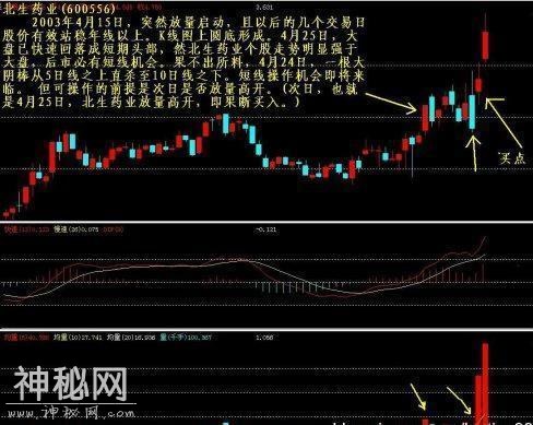一位操盘手的选黑马股绝技：只用一招便可“黑马腾飞”，只服这篇-3.jpg