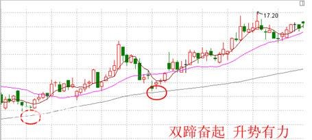 一位操盘手的选黑马股绝技：只用一招便可“黑马腾飞”，只服这篇-7.jpg