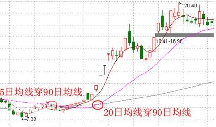 一位操盘手的选黑马股绝技：只用一招便可“黑马腾飞”，只服这篇-6.jpg