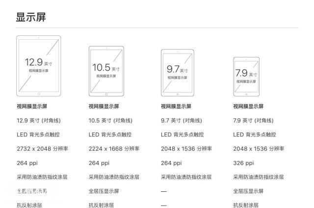 苹果刚刚发布春季新品，除了毫无特色的新ipad还剩什么亮点？-7.jpg