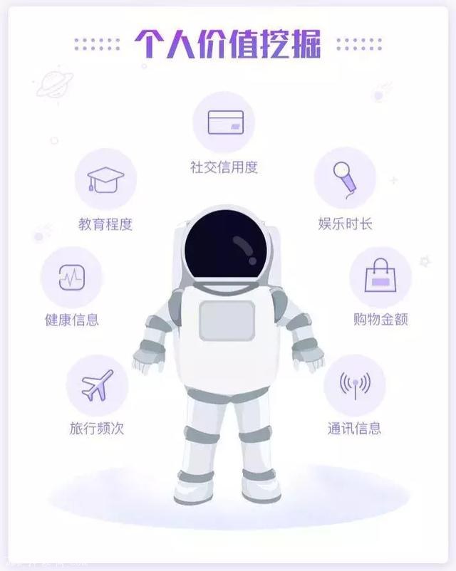 用网易星球和公信宝挖矿：把自己卖了不够换半个脸盆！-8.jpg