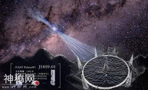 中国天眼望远镜跟踪神秘无线电磁信号，又获重大发现-1.jpg