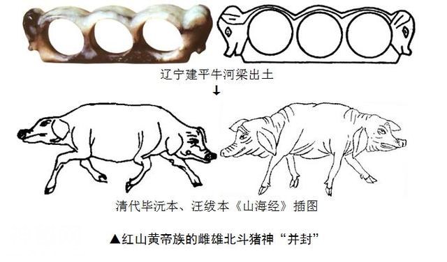 考古发现“猪八戒”的前世法身！一大波上古华夏“北斗猪神”组团来了-10.jpg