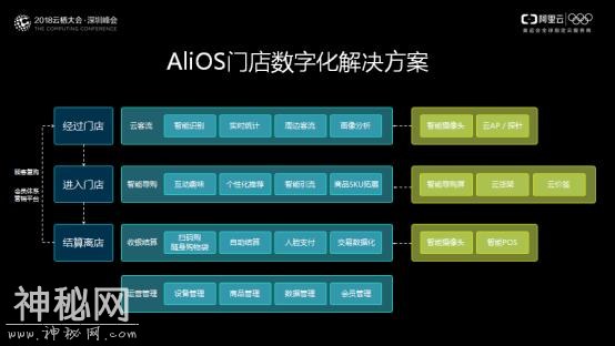 AliOS公布智联网汽车新战略 发布三大场景化解决方案-6.jpg