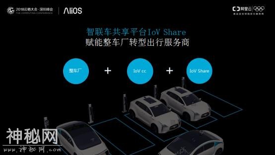 AliOS公布智联网汽车新战略 发布三大场景化解决方案-4.jpg