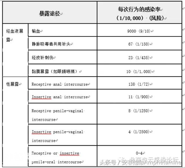 HIV感染不是绝症！-1.jpg