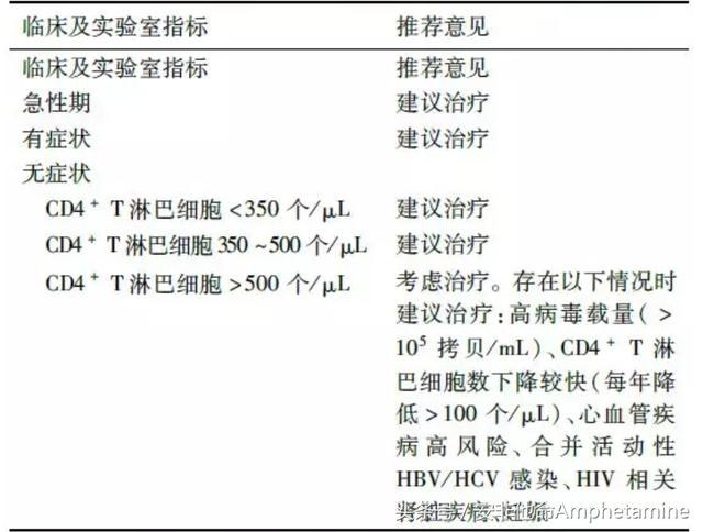 HIV感染不是绝症！-2.jpg