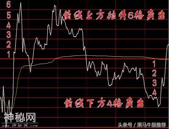 股市生存必备绝技！-4.jpg