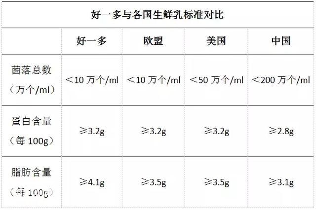 对全省乳企生鲜乳抽检样品进行检测，好一多获得唯一授权！-2.jpg