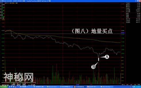 北大教授曝光史上最精准的分时图买卖绝技，背熟了你就是炒股天才-2.jpg