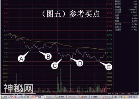 北大教授曝光史上最精准的分时图买卖绝技，背熟了你就是炒股天才-1.jpg