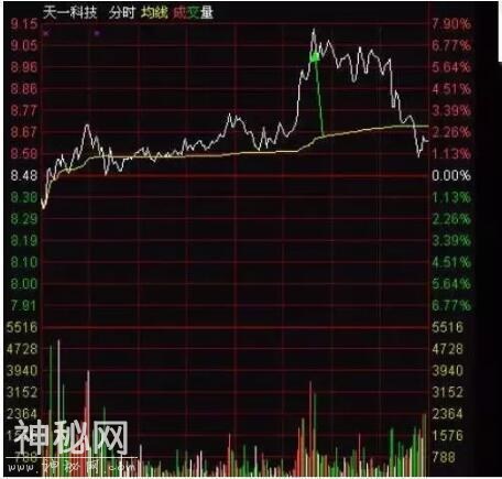 北大教授曝光史上最精准的分时图买卖绝技，背熟了你就是炒股天才-9.jpg