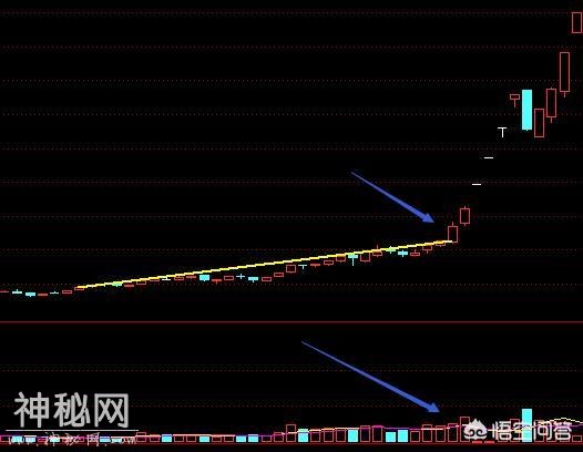 短线实战绝技起爆狙击战法—看懂理解透，再也不亏钱-6.jpg