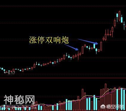 短线实战绝技起爆狙击战法—看懂理解透，再也不亏钱-2.jpg