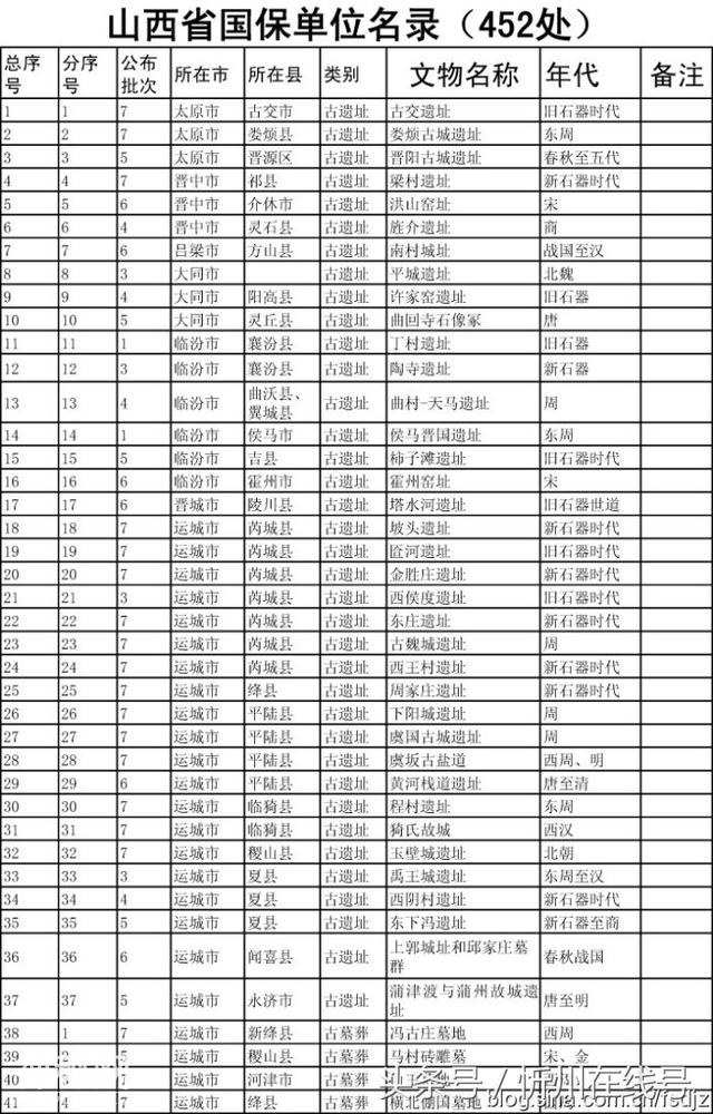 山西省全国重点文物保护单位名录-2.jpg