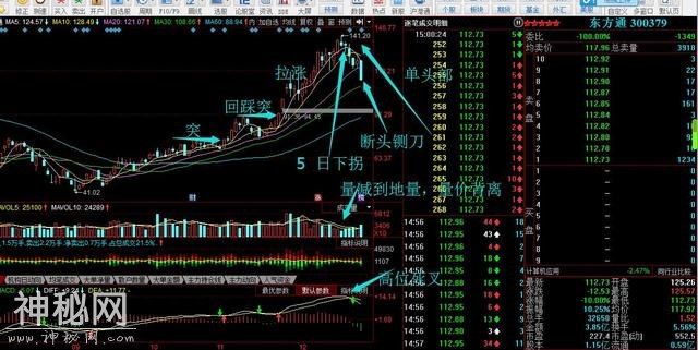 学习了股票逃顶绝技的知识，你才不会被套-6.jpg