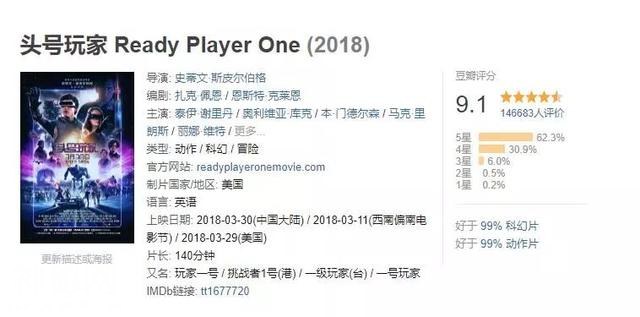 豆瓣评分9.1的《头号玩家》，这场好莱坞科幻片为何如此火爆？-3.jpg