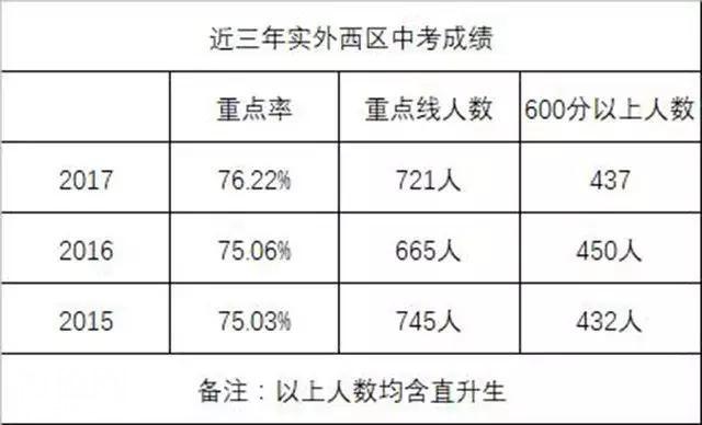 新全优教育：同属二类名校，实外西区和师大麓山差别居然这么大？-3.jpg