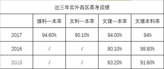 新全优教育：同属二类名校，实外西区和师大麓山差别居然这么大？-2.jpg