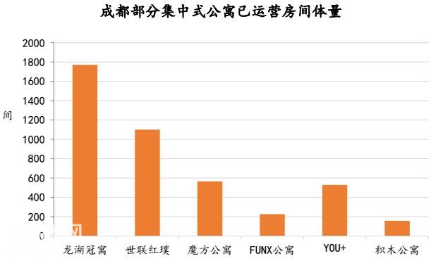 2017年阵亡5家长租公寓 风口上的“猪”要怎么飞起来-1.jpg