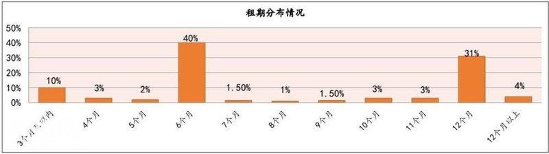 2017年阵亡5家长租公寓 风口上的“猪”要怎么飞起来-4.jpg