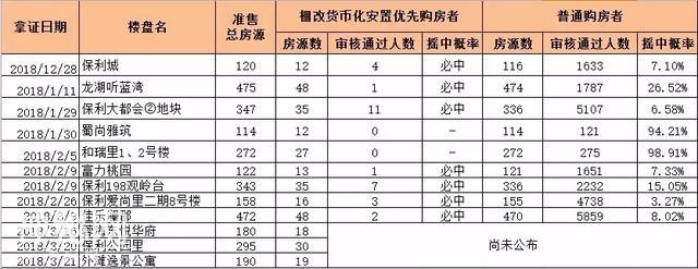 库存降至历史最低后 新都2018年拟上市1209亩土地-7.jpg