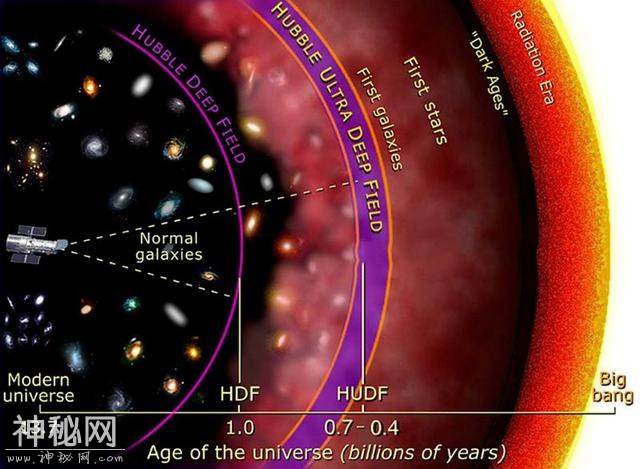 宇宙的尽头有多远？-1.jpg
