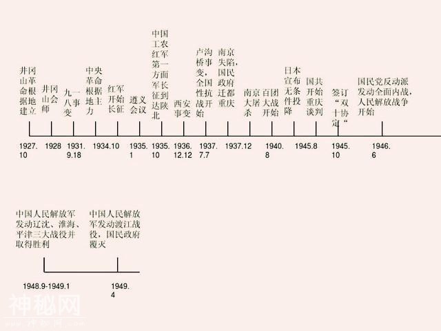 历史老师“豪言”：全班52人47个满分，只牢记这一份“时间轴”！-2.jpg