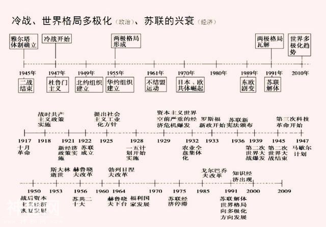 历史老师“豪言”：全班52人47个满分，只牢记这一份“时间轴”！-4.jpg