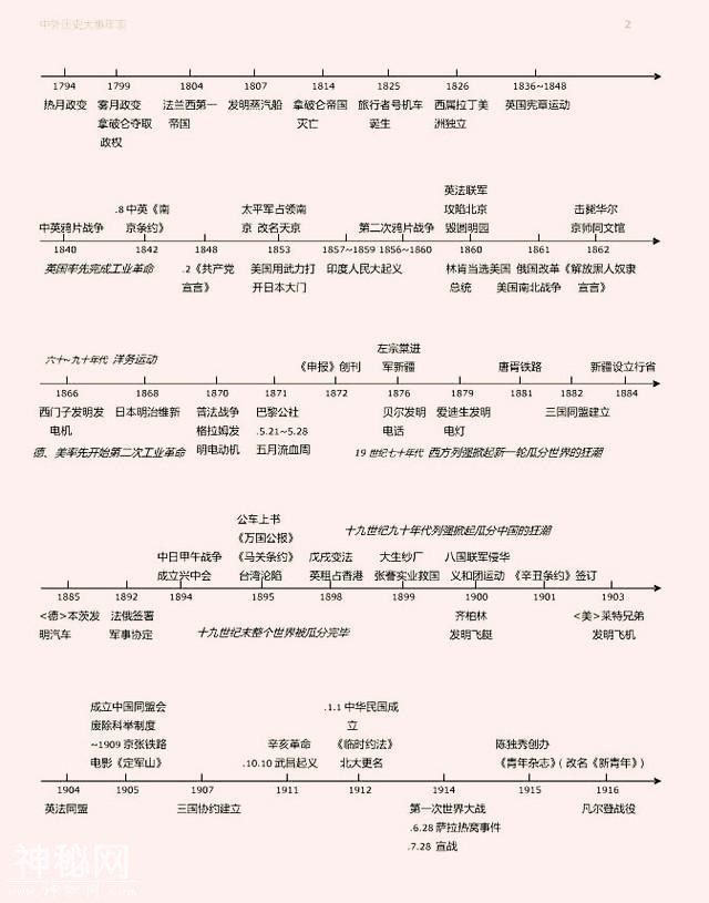 历史老师“豪言”：全班52人47个满分，只牢记这一份“时间轴”！-13.jpg
